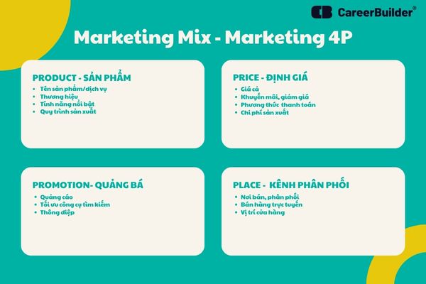 marketing mix 4p